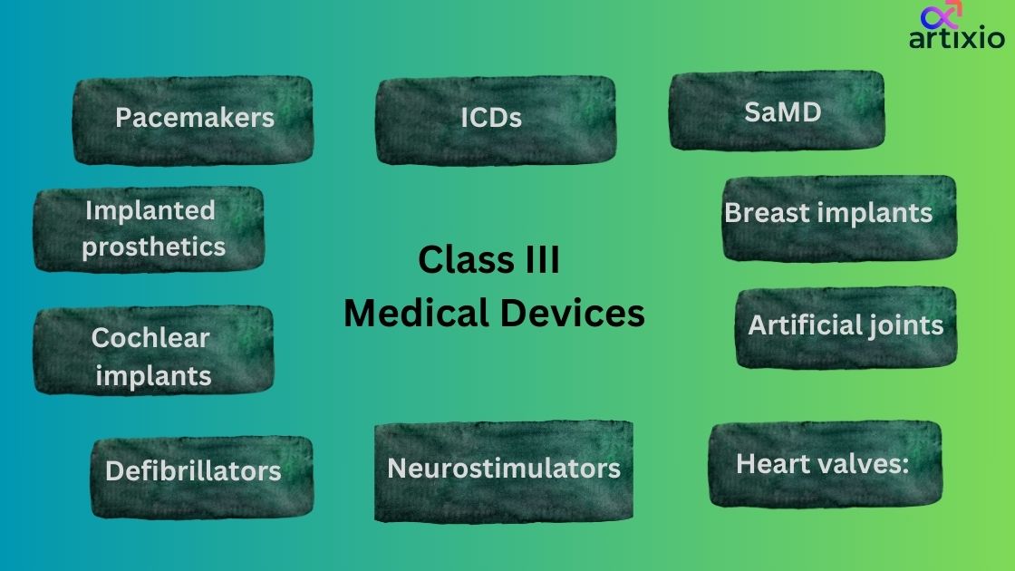 Examples Of Class 3 Medical Devices