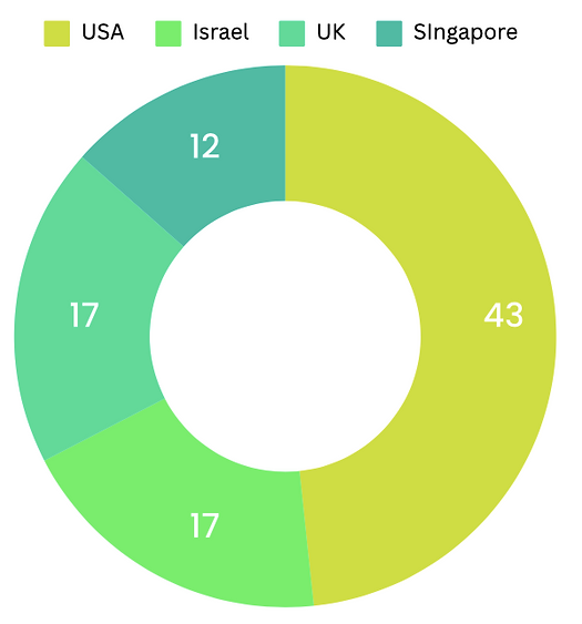 Global Market for Cultivated Meat Companies