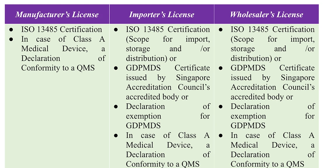 HSA Documentation Requirements for Obtaining a Dealer's License for Medical Devices