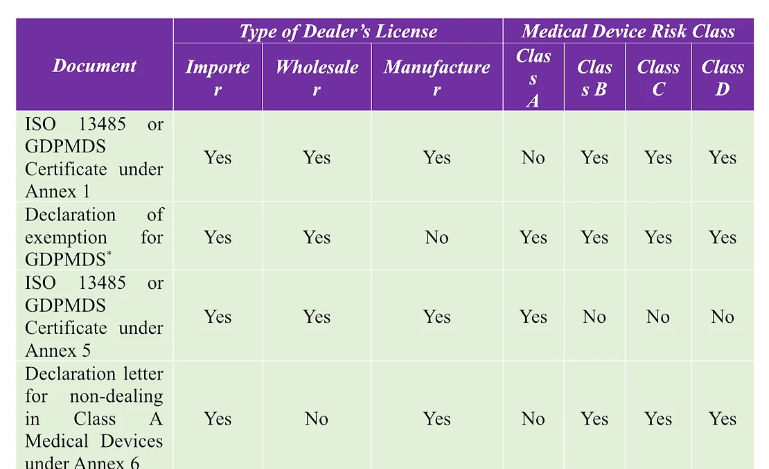 HSA Process for Dealer License Application