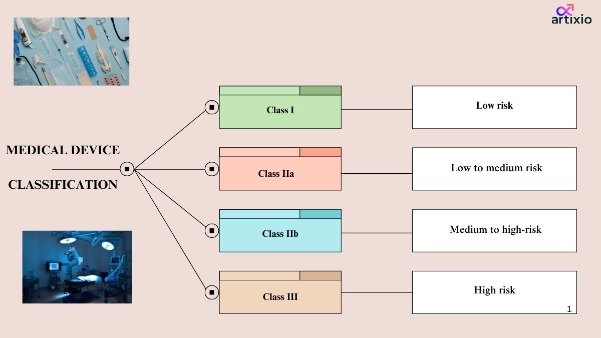 MEDICAL DEVICE CLASSIFICATION TGA Australia