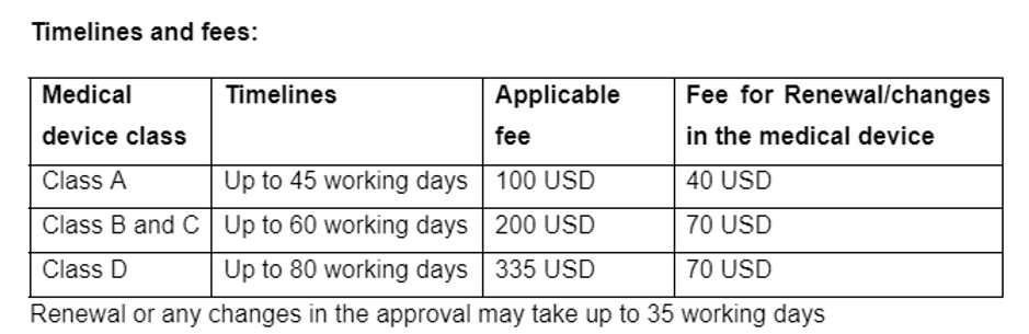 Medical Device Registration Process in Indonesia