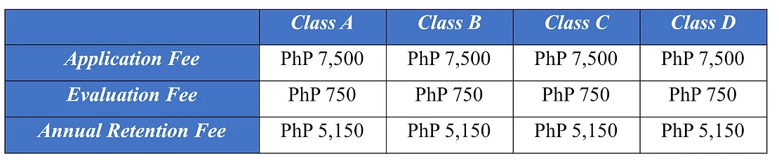 Medical Device Registration fee in the Philippines