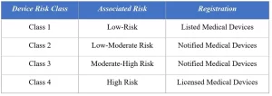 thailand medical device classification