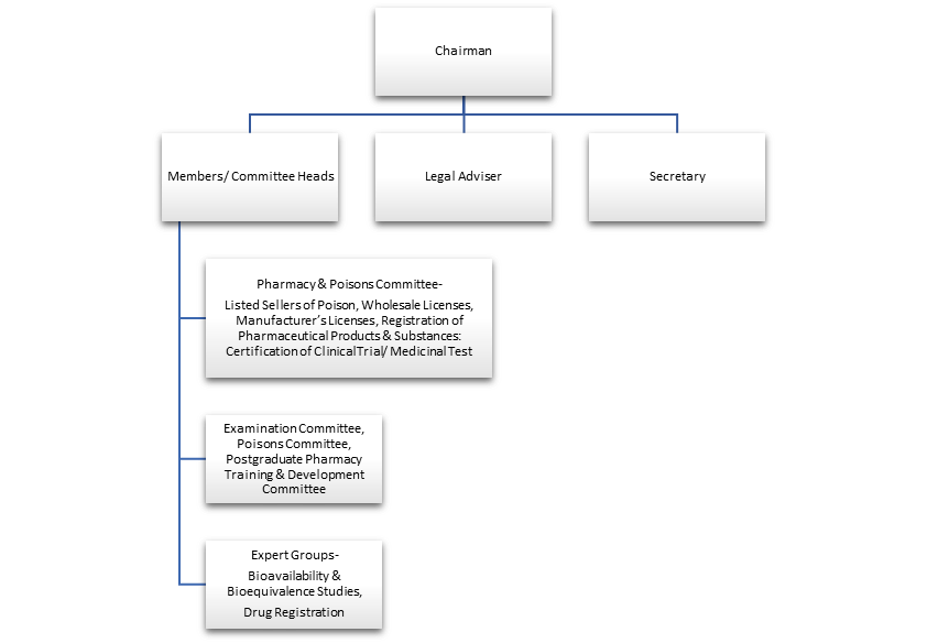 New Drugs, Generics, Biosimilar Regulatory Framework In Hong Kong