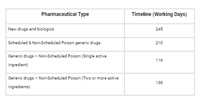 Pharmaceutical regulation fees malaysia
