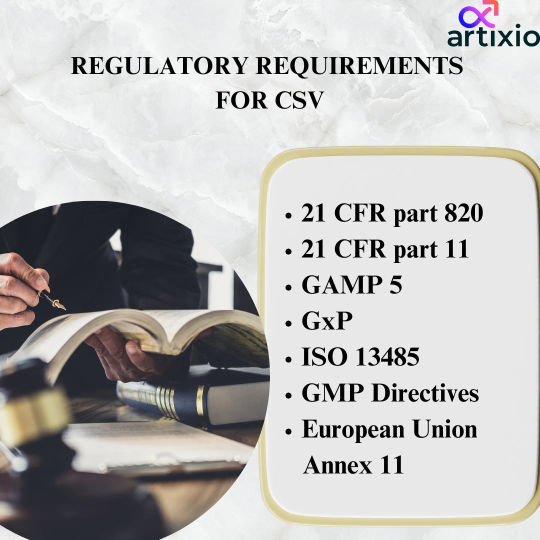 Regulatory Requirements for CSV in Pharma 