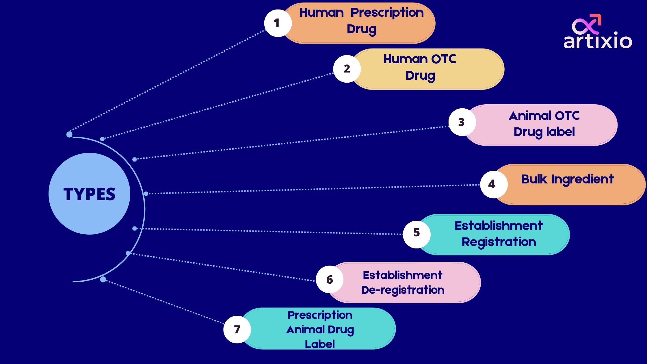 Types Of Structured Product Labeling And Format