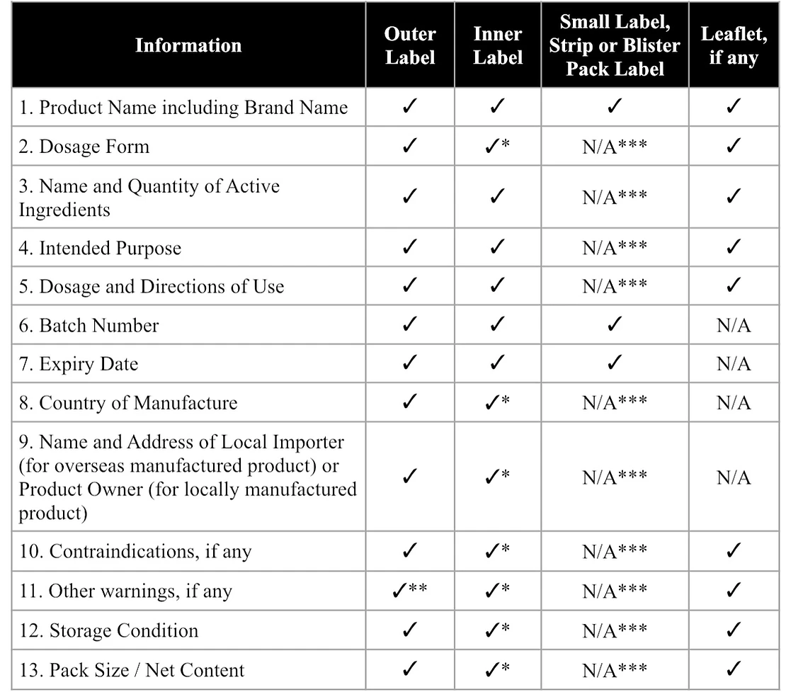 Labelling Standards singapore health supplements