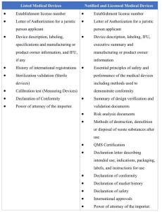 regulatory documents for medical devices Thailand