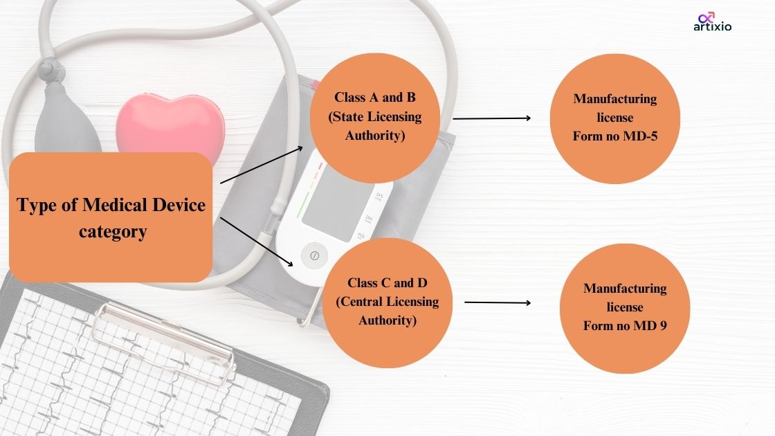 All About CDSCO Manufacturing License: 