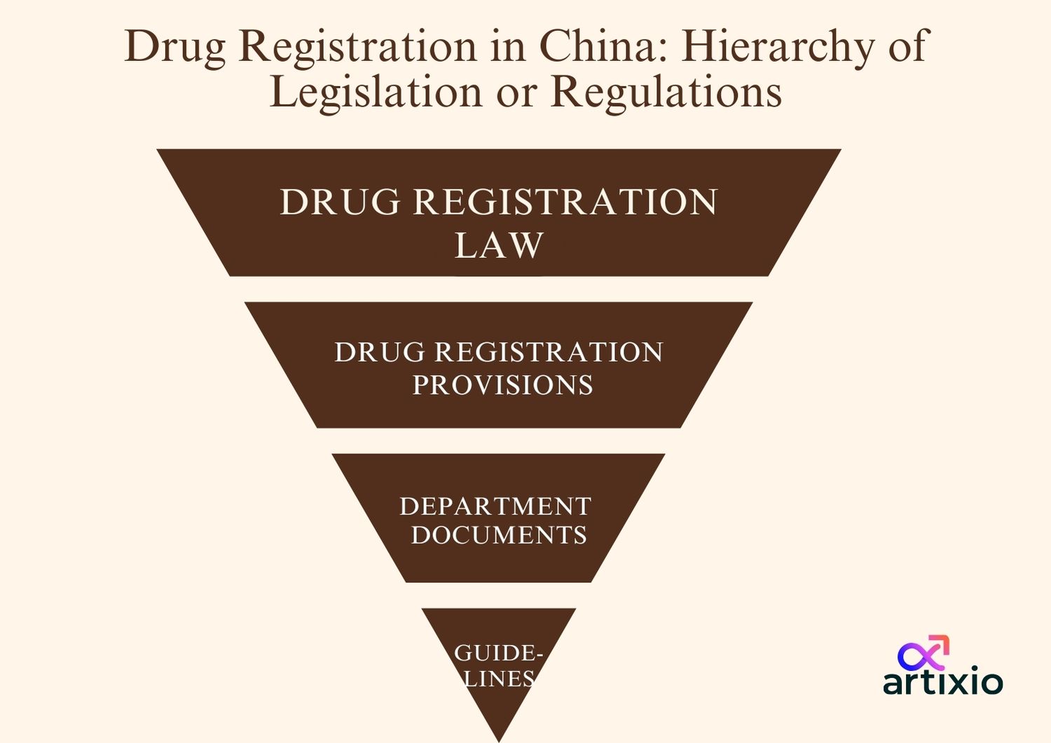 registration regulation hierarchy China