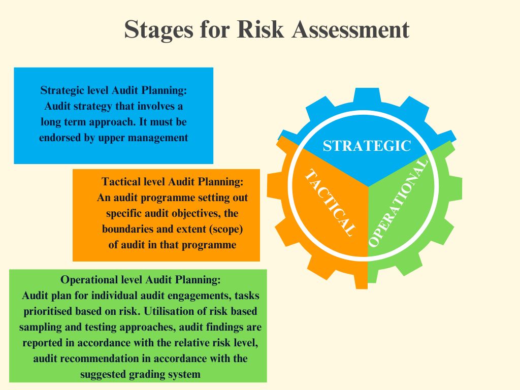 stages for risk assessment in pv clinical trails
