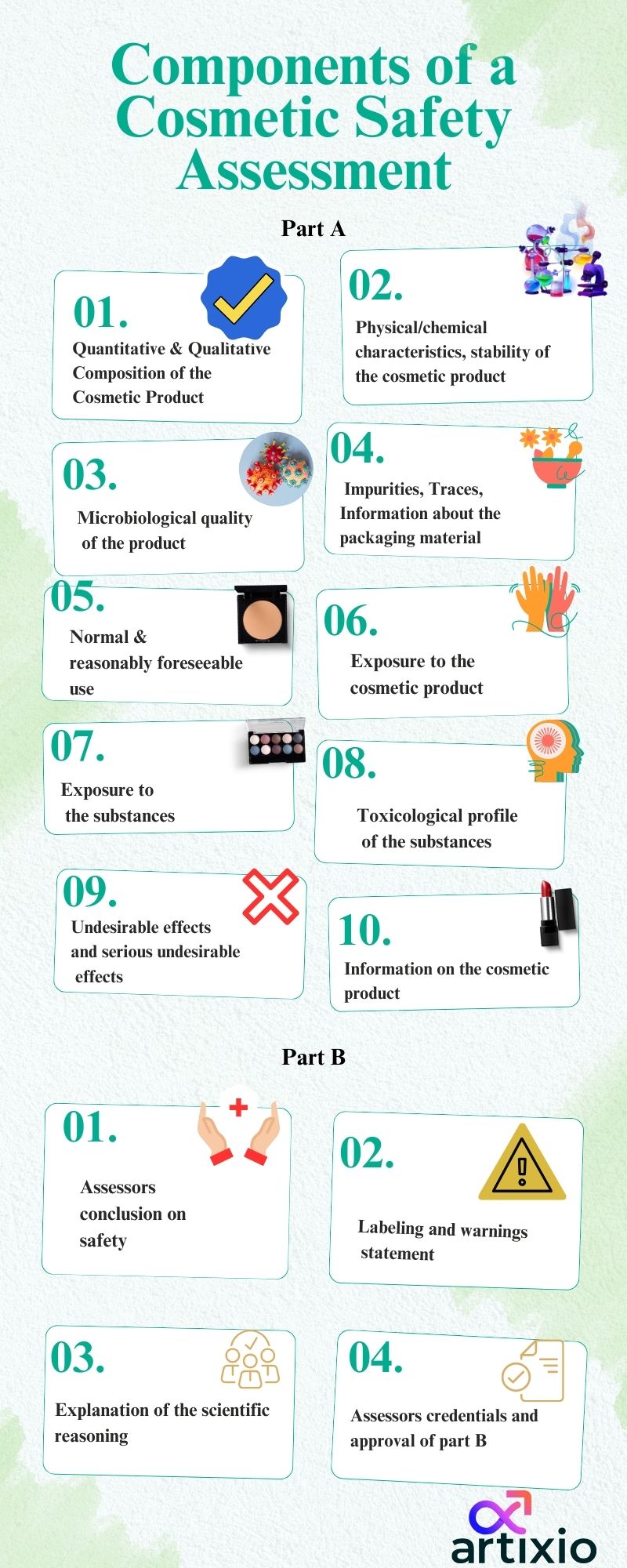 Cosmetic Safety Assessment
