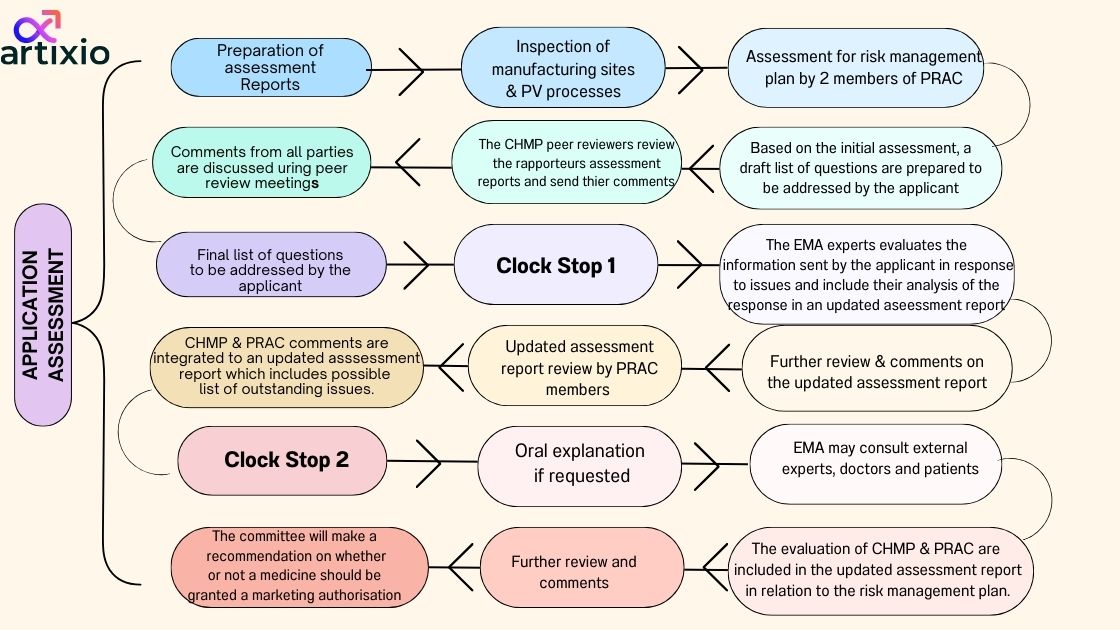 EMA Drug Approval Process