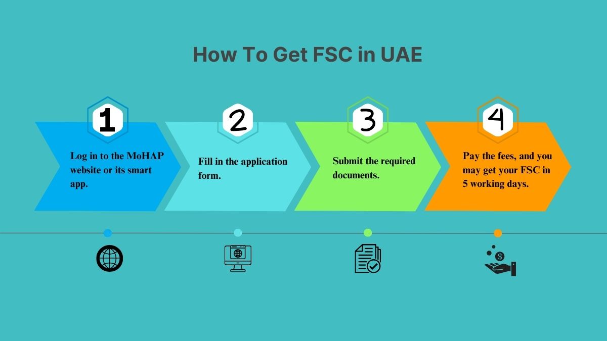How To Get FSC in UAE
