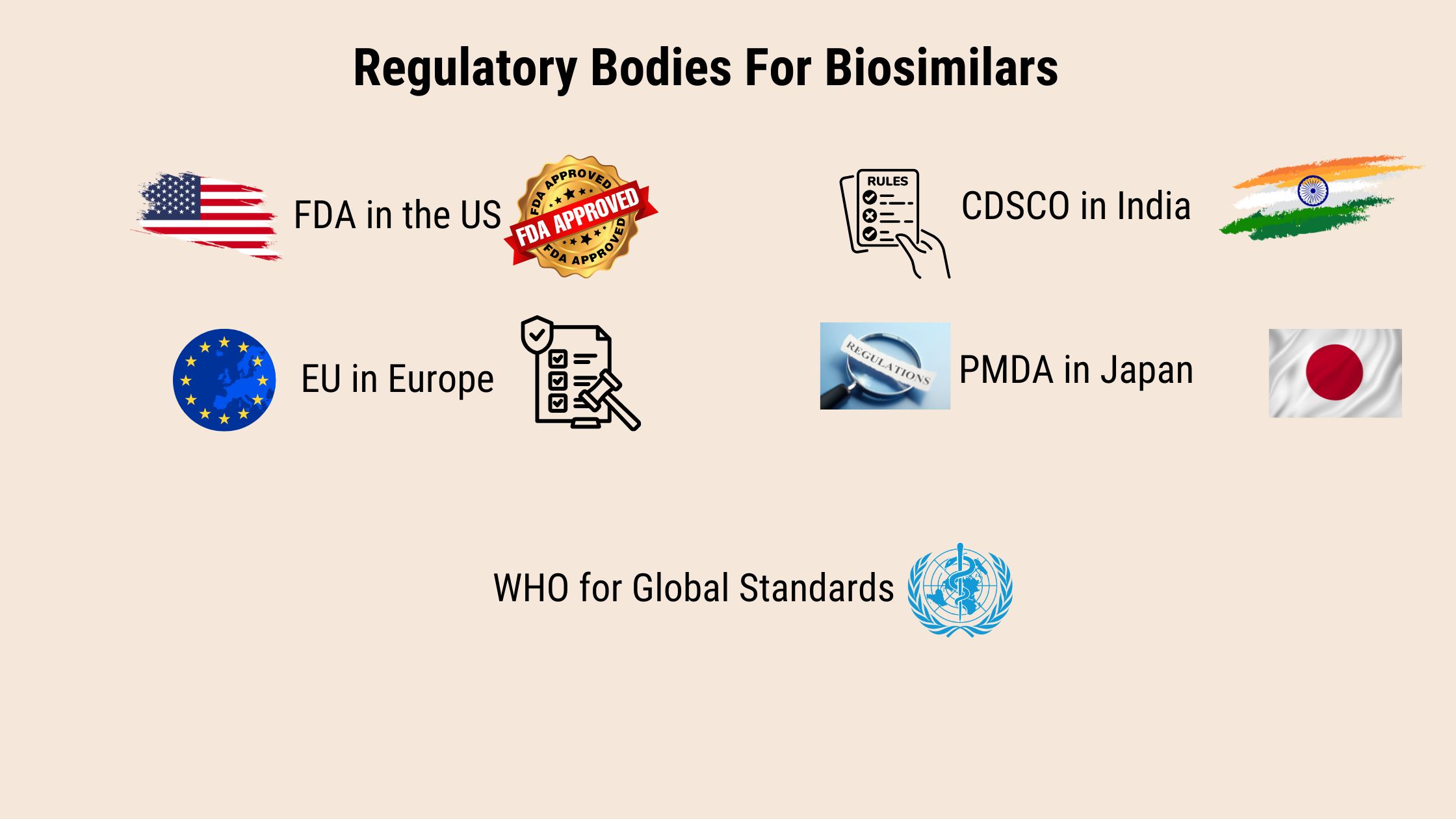 Regulatory Framework For Biosimilars: 