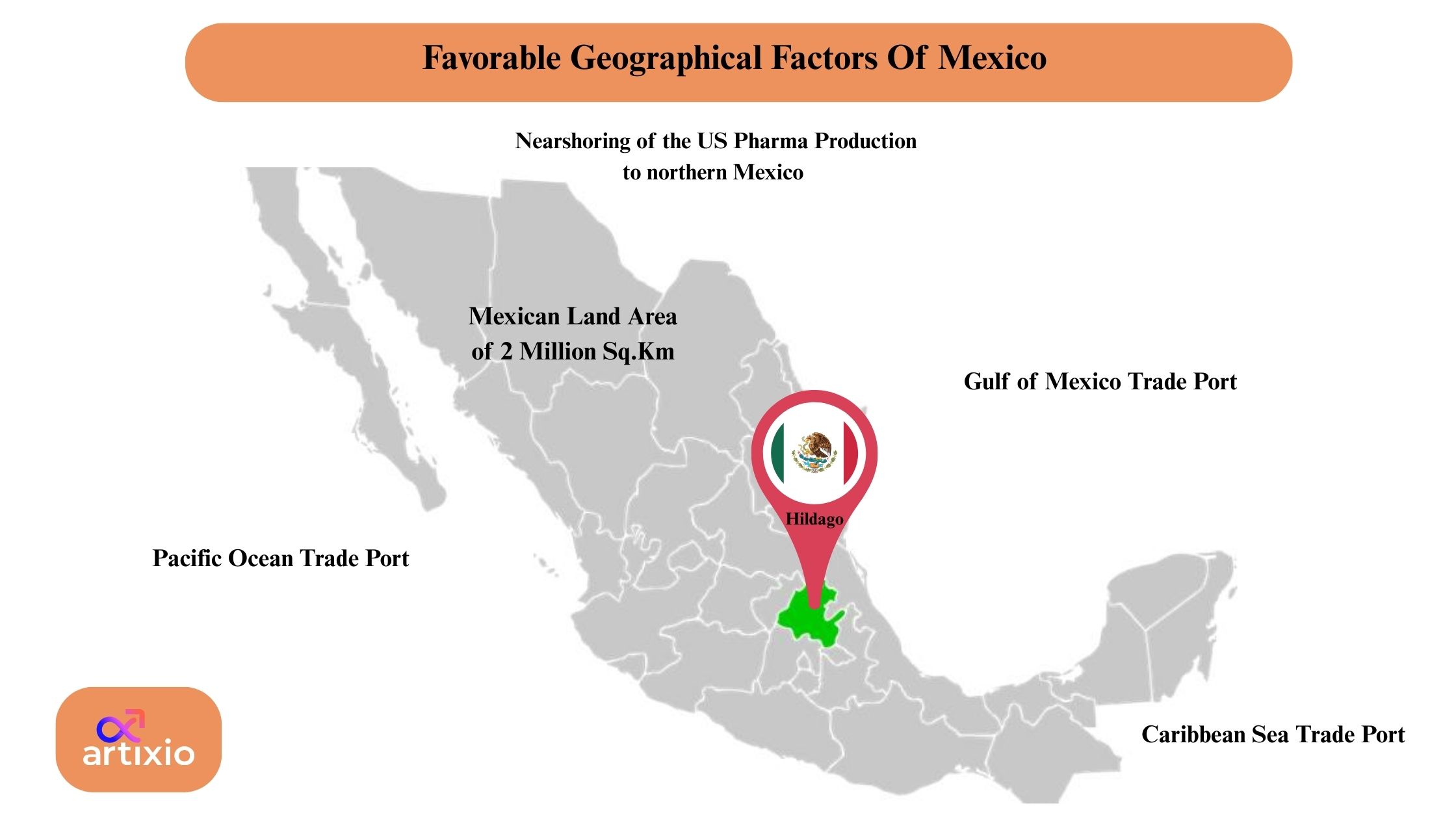 Geographical Factors Of Mexico for pharma production