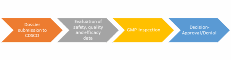 Pharma Regulatory Affairs Consulting in India