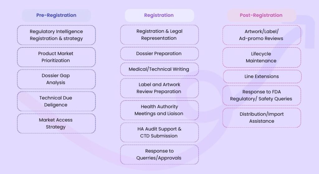 Artixios-Medical-Devices-Registration-Services Process South-Korea