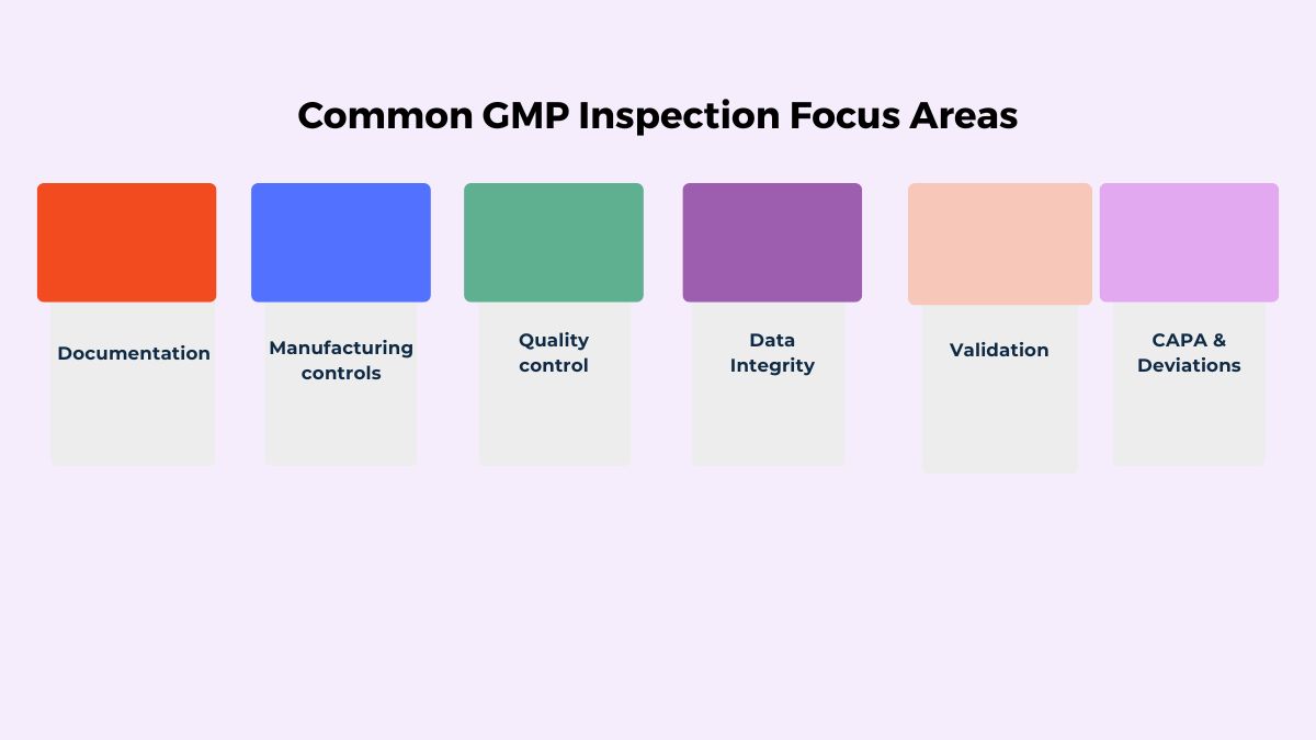 GMP inspection stats pharma