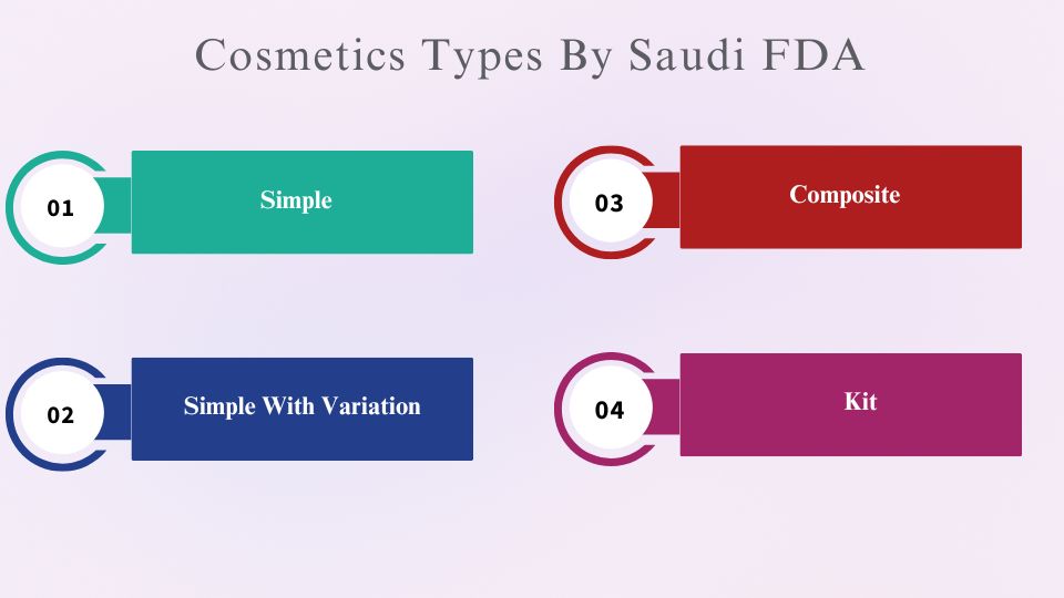 Types Of Cosmetics According To SFDA