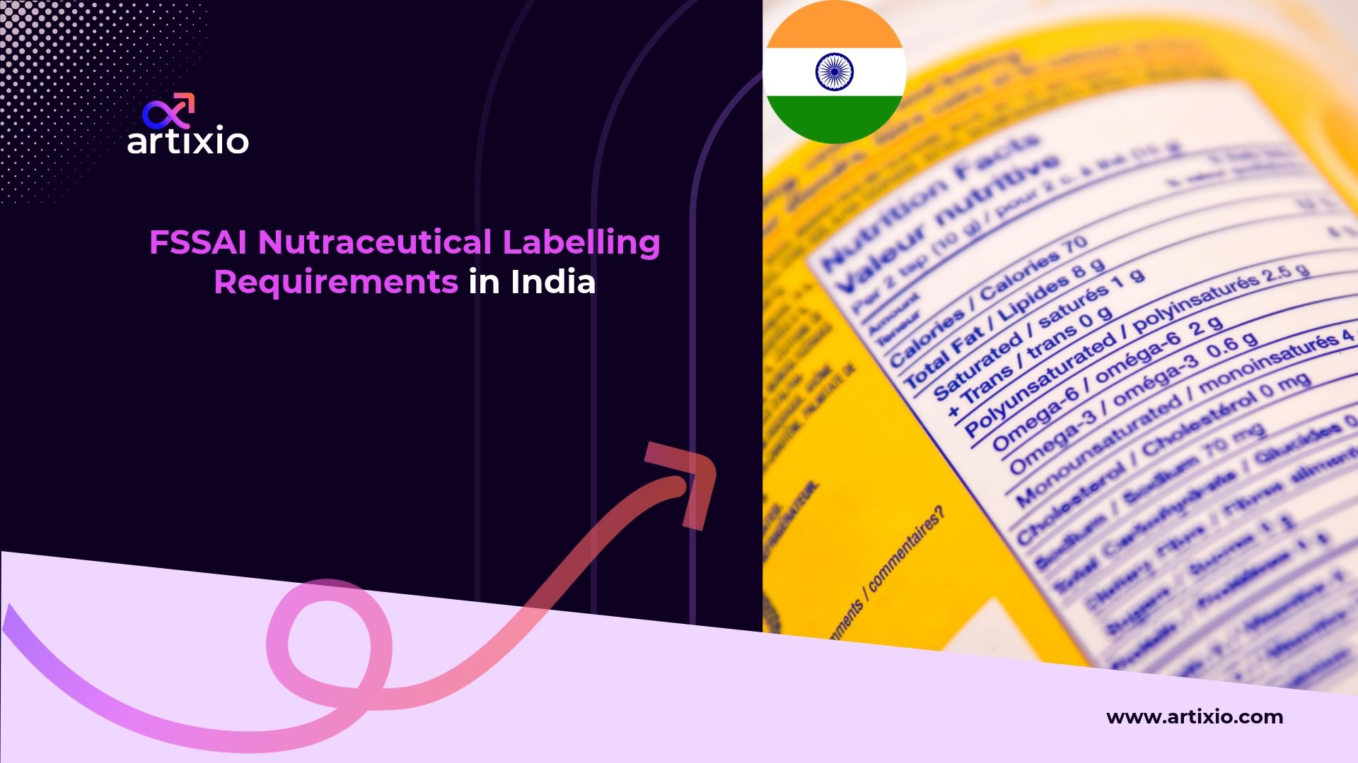 FSSAI Nutraceutical Labelling Requirements in India