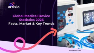 Global medical device statistics and trends for 2026