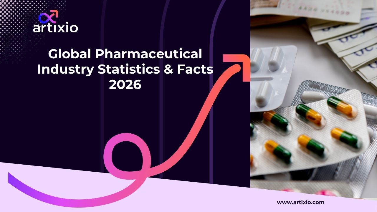 Global pharmaceutical industry statistics and regulatory facts for 2026