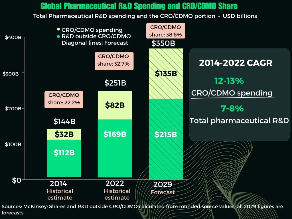 Global Pharma R&D Spending Facts
