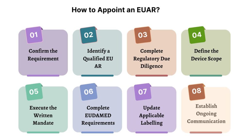 EU Authorised Representative appointment process