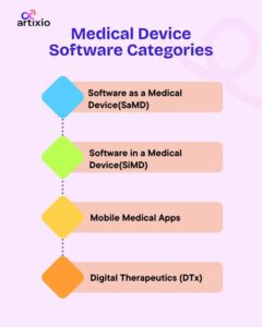 Medical Device Software Types