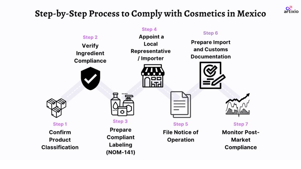 how to register cosmetics in Mexico