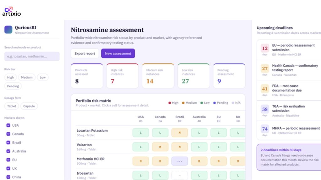 QuriousRI Nitrosamine Assessment Tool