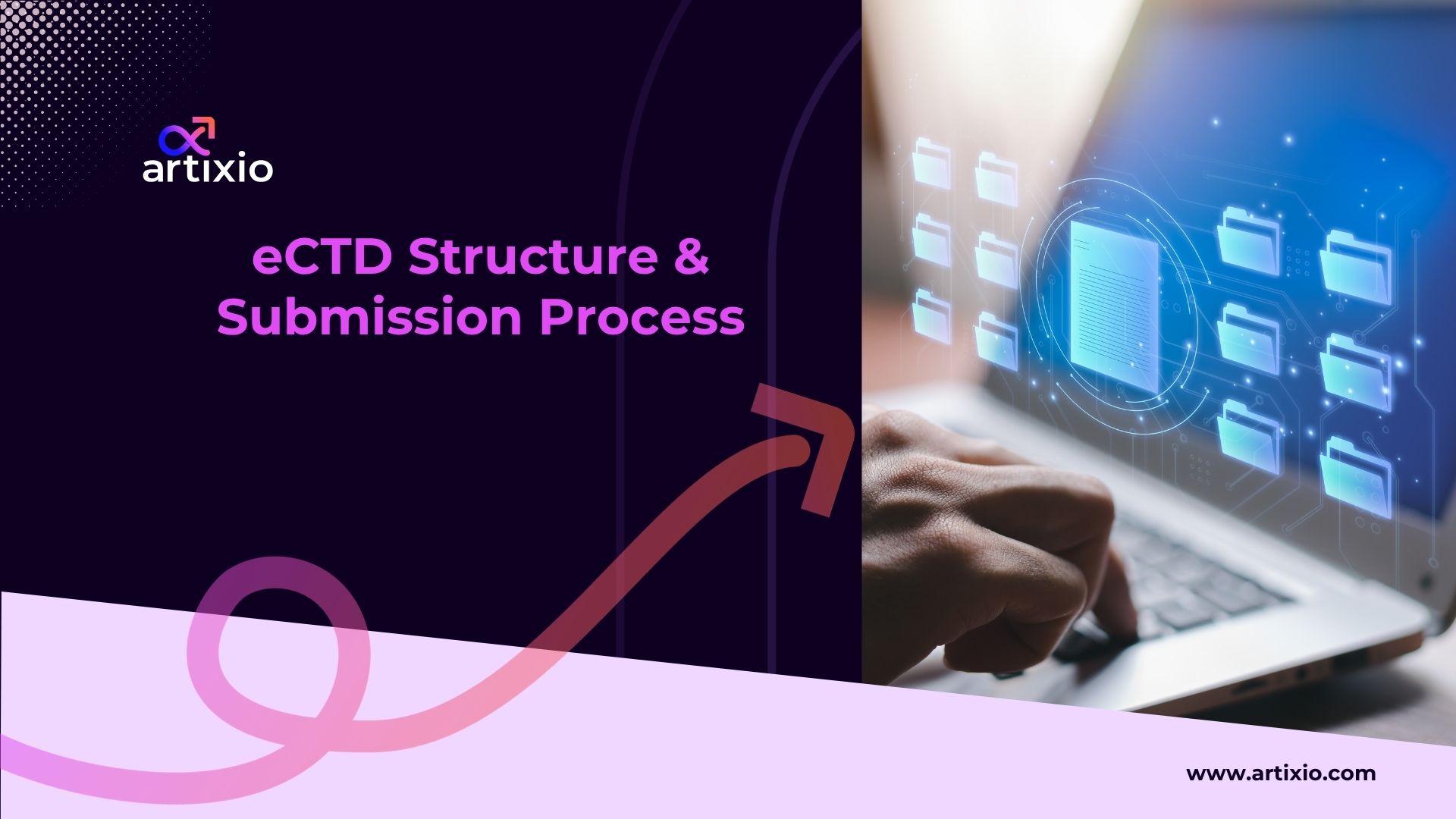 eCTD Structure & Submission Process